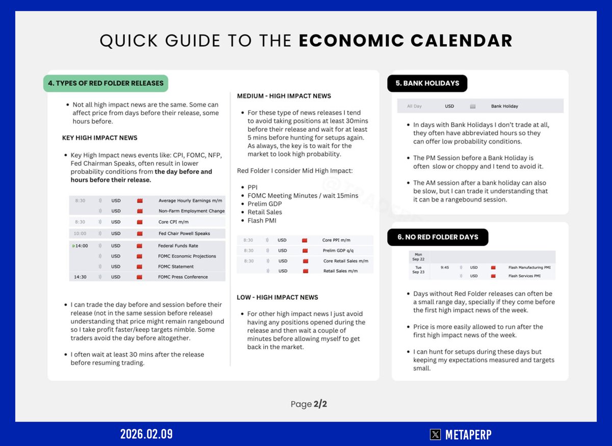 Quick Guide to the Economic Calendar 📈📉

Every trader checks the news, but few know how to actually use the calendar. It’s not about guessing direction or knowing when the market is likely to trend and when it’s better to stay patient.

❖ Key Points

> Focus only on Red Folder