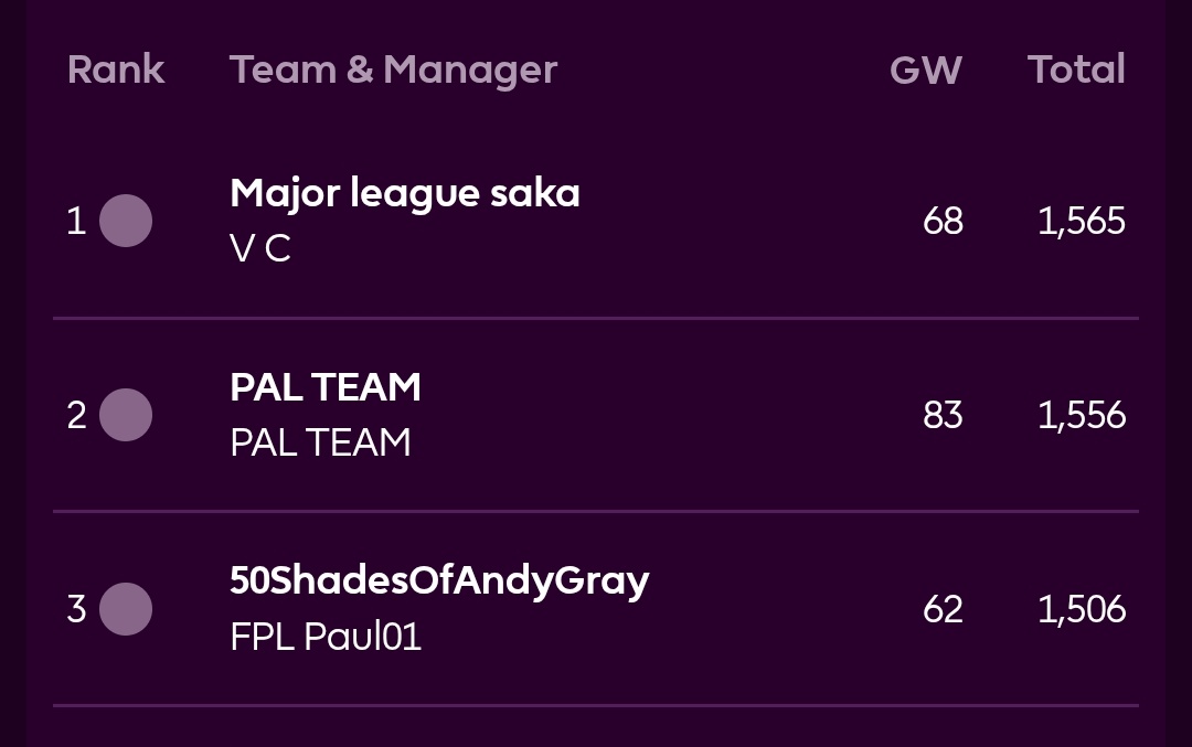 FPL Poll Team tweet media