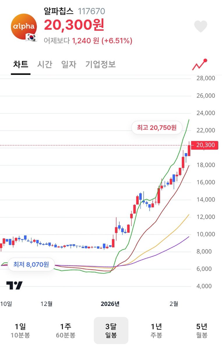 cd_주시아 tweet media