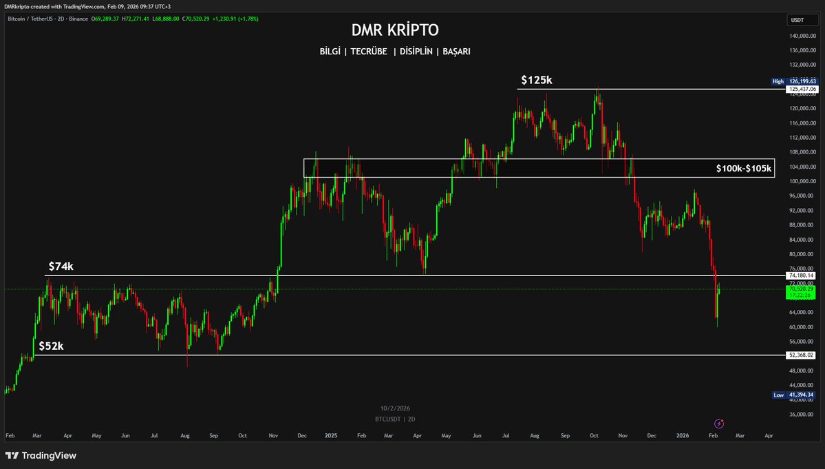 DMR Kripto tweet media