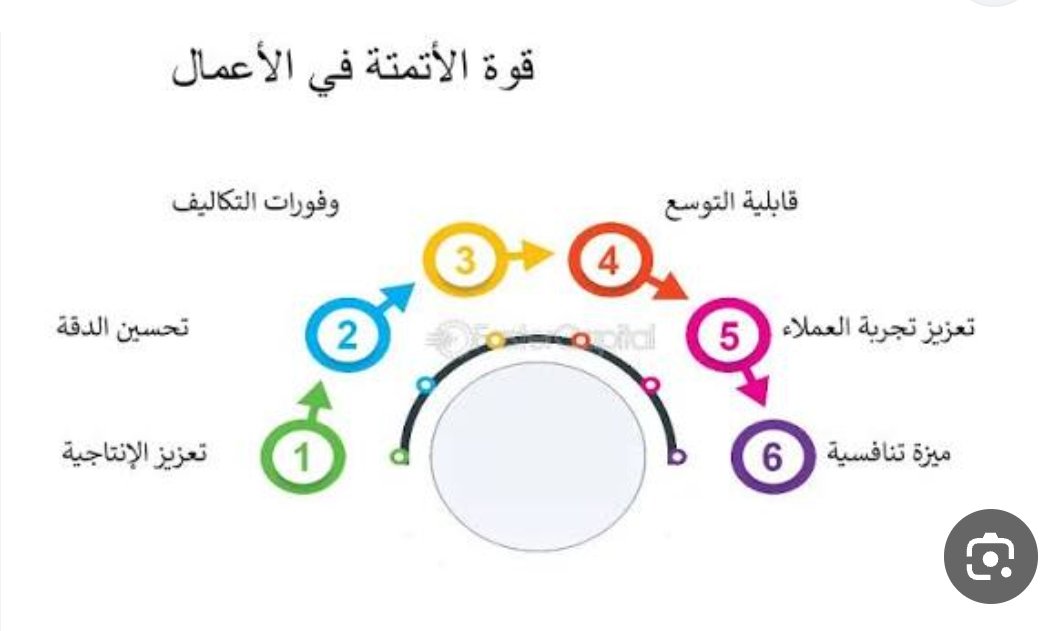 #الأتمتة_الذكية_للمهام_والأعمال
في عالم #2026 لم يعد السؤال : هل نطبق الأتمتة الذكية؟ 
بل أصبح ..كيف نستخدمها بأقصى درجات الذكاء والسرعة لنبقى في صدارة المنافسة؟
(الشركات والمؤسسات والمنشأت والإدارات الحكومية والخاصة والقطاعات كافة التي تجيب على هذا السؤال بشكل صحيح اليوم هي التي