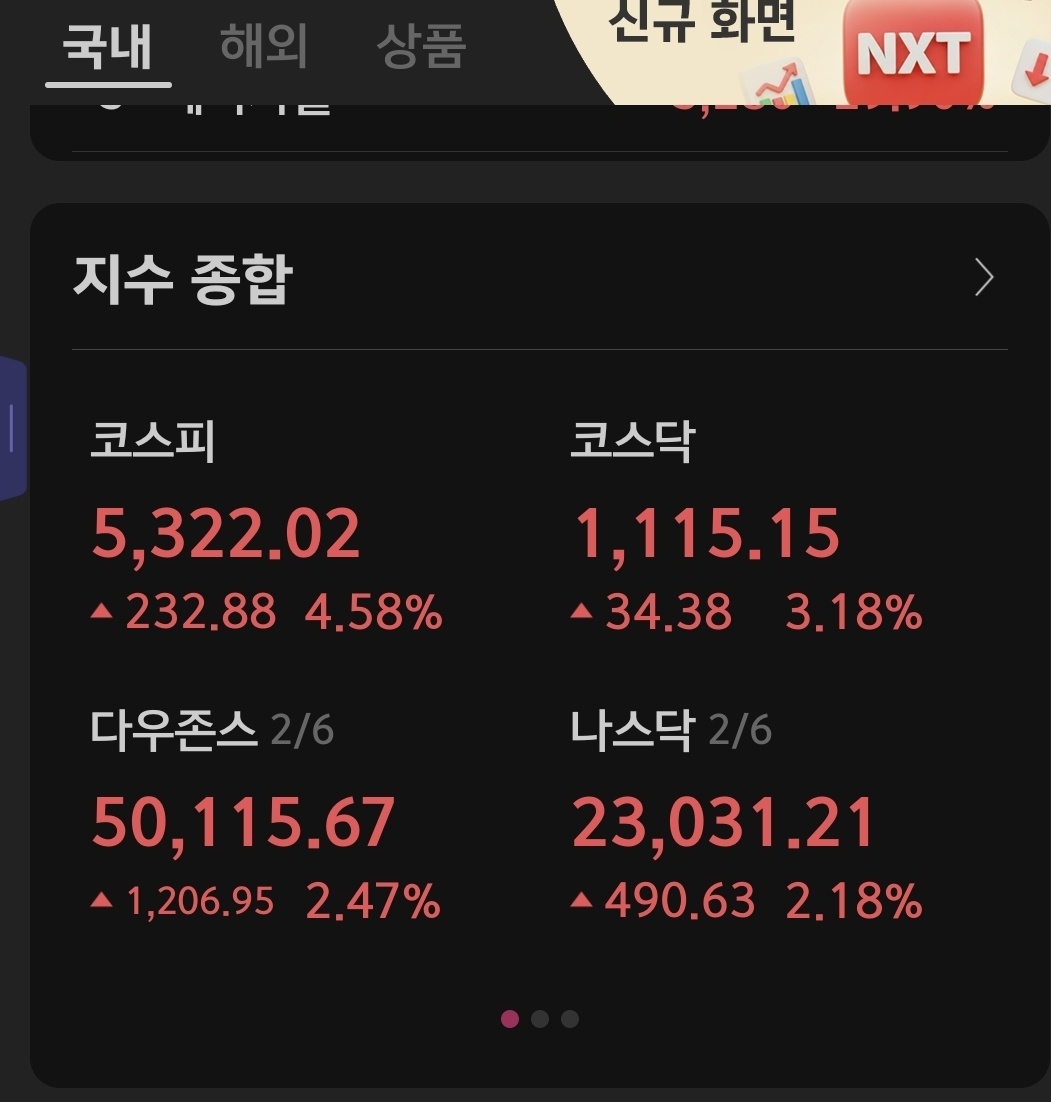 오늘 코스피 5천3백 찍었다~
5천이 바닥이다~ 
머저리들은 빨리 정신 차려라~
주식은 하지 말구~  니들 줄 혜택이 아까워~