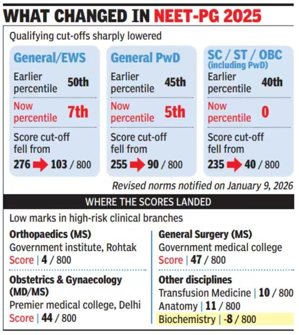 JaipurDialogues's tweet photo. Exam Lena hi kyun hai SC/ST/OBC ka!

Aise hi Seat dedo!

Shocking Indeed! https://t.co/cnsAZrcFt1
