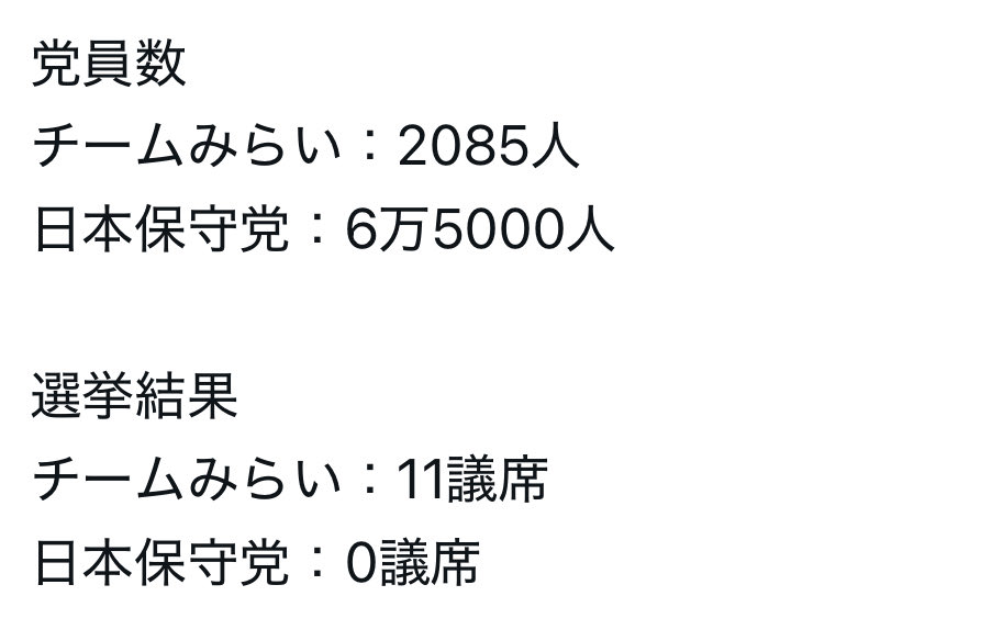 何の力が動いたの⁉️
