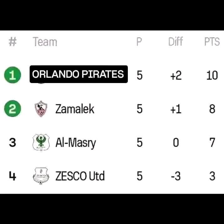 Tshemedi tweet media