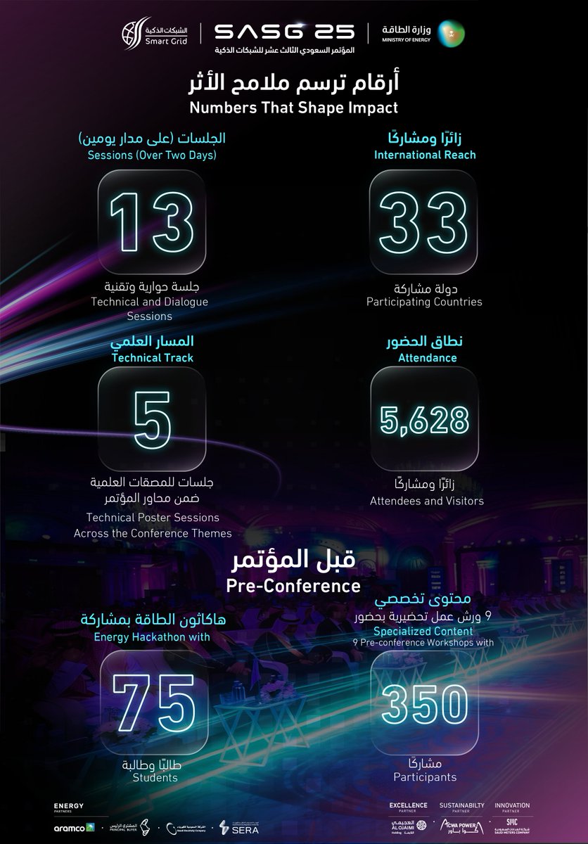 مؤتمر الشبكات الذكية tweet media