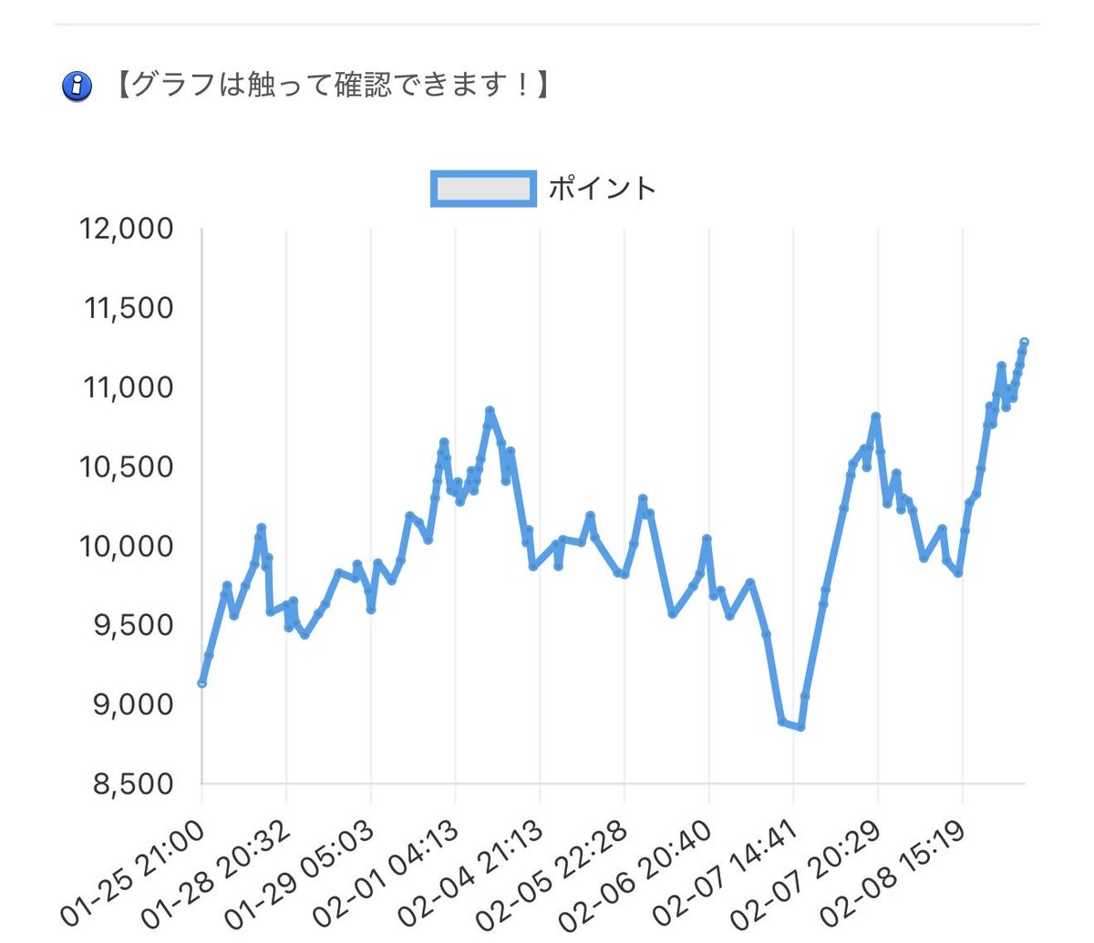今シーズンのおれのレートこれでおもろい