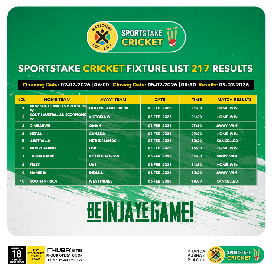 sa_lottery26's tweet photo. Here are the #SPORTSTAKE CRICKET #FixtureResults, #Dividends for list 217 & #Fixturelist 218 with a GUARANTEED Jackpot of R1,000.
Congratulations to the winner of R1,095. You are #InjaYeGame.
Players must be 18 years or older, play responsibly. https://t.co/8QLkwRQzVB