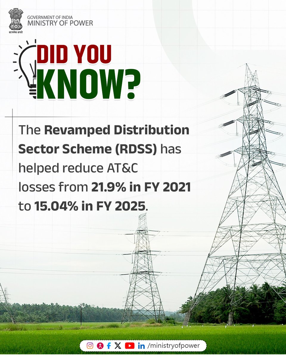 MinOfPower's tweet image. The reform measures taken under the Revamped Distribution Sector Scheme (RDSS) have resulted in AT&amp;amp;C losses from 21.9% in FY 2021 to 15.04% in FY 2025. 

#RDSS