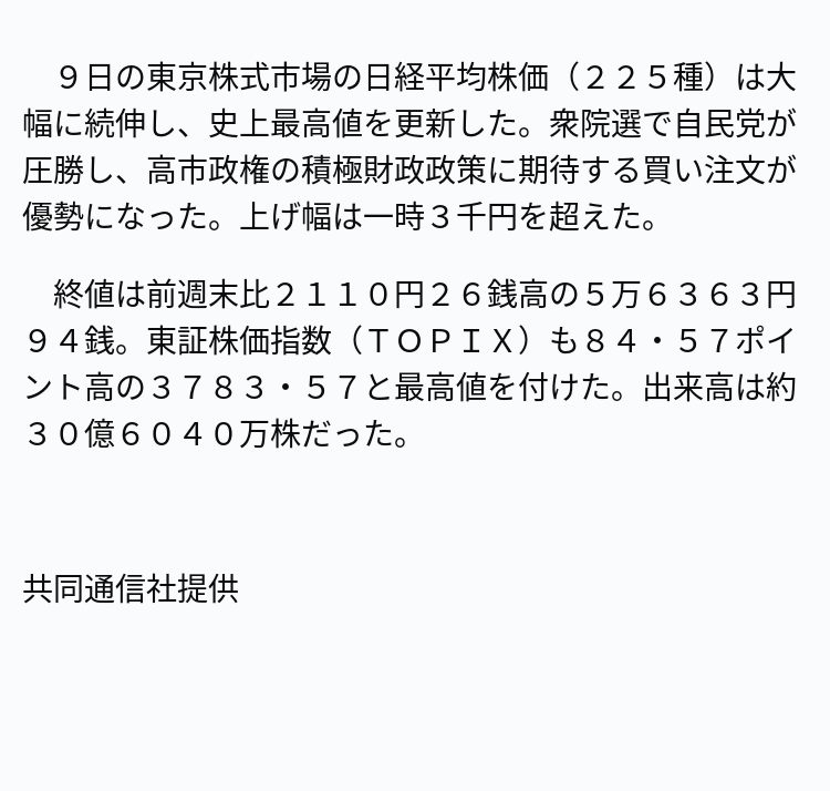 速報】東証最高値を更新、自民圧勝受け ※記事は投稿時点の内容です