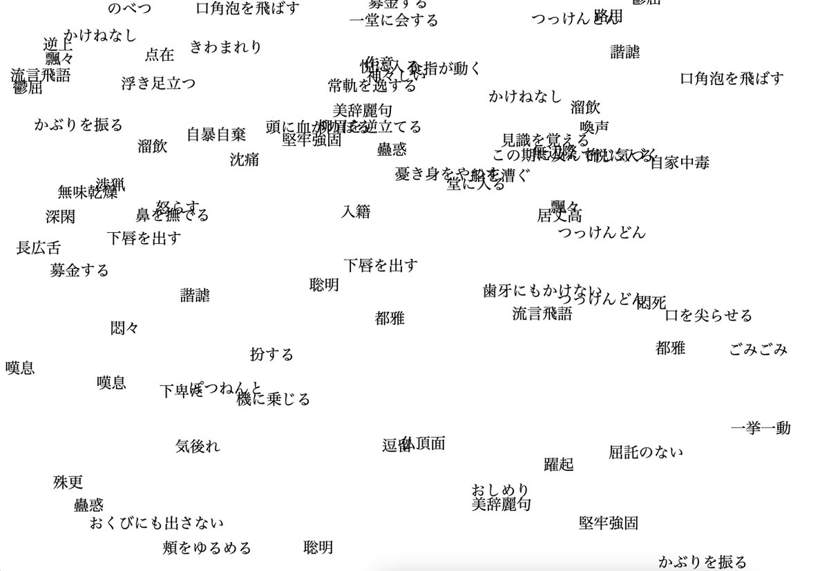 「物書きのための語彙辞典」に採録されている語彙が上から降ってくるWebサイト「WordFall」を公開しました📝

- ページを開いてしばらくすると降ってきます
- クリックすると、物書きのための語彙辞典の当該ページが開きます
- 物書きのための語彙辞典の更新と連動します

atohsaaa.github.io/WordFall/
