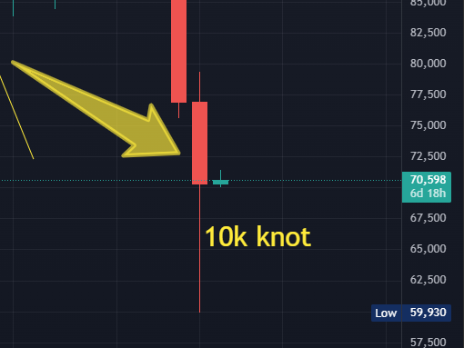 ₿TC ℹ️nvestor 🌴 tweet media