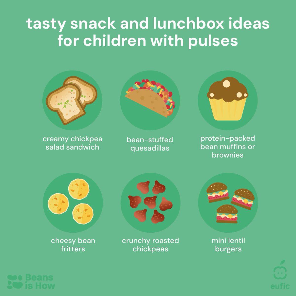 Not every child loves #pulses at first 🙃

And that’s okay! Taste preferences grow over time.

With the right recipes and a bit of creativity, pulses such as beans, lentils, chickpeas or dry peas can become part of meals kids genuinely enjoy.

Get inspired with our ideas 👇