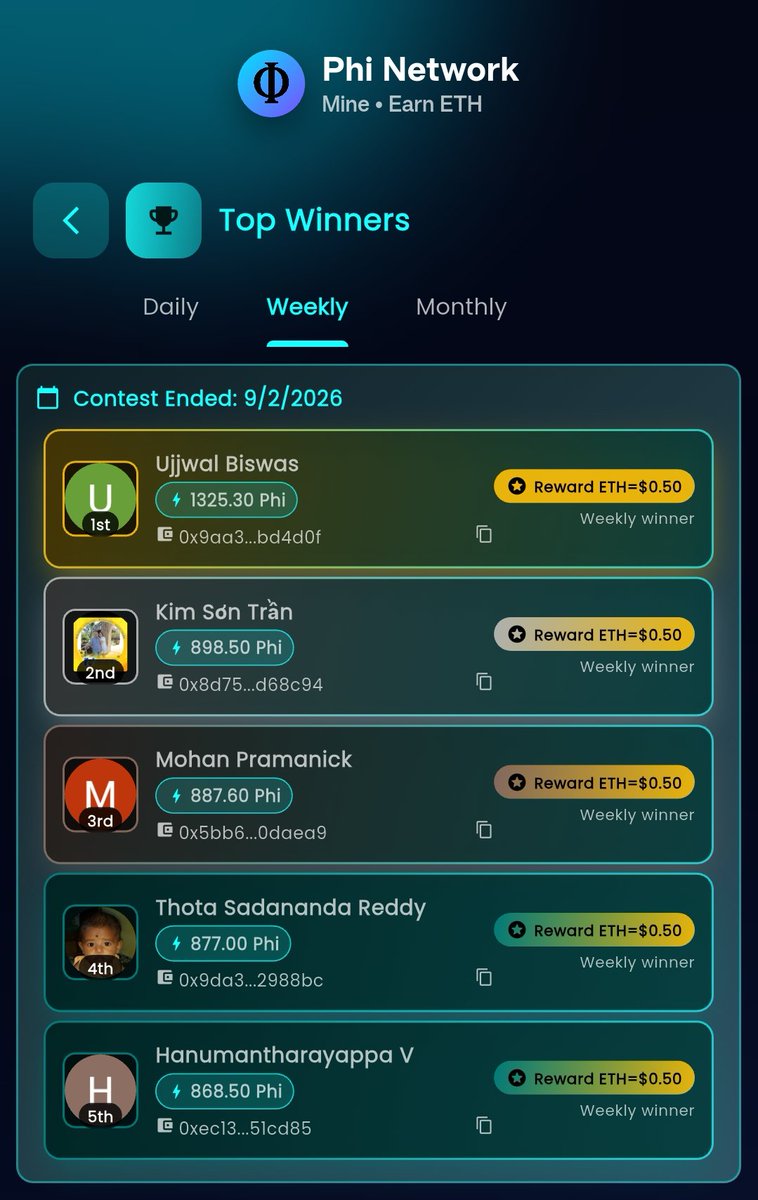EarnCryptoApps's tweet photo. Top winners of the week https://t.co/2OX5YAgHXd