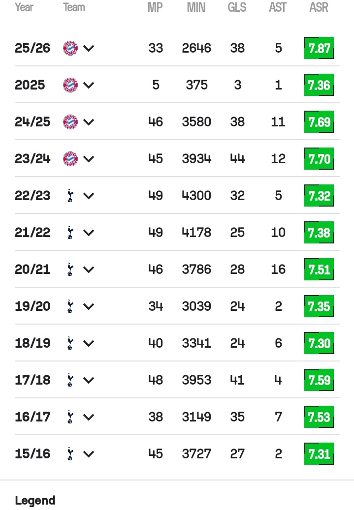 MurderBaby_38's tweet photo. This player has no Ballon D'or !
#Consistency Guess the player ? https://t.co/em9xqLvFcv