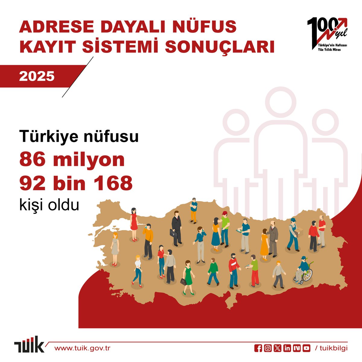 tuik.gov.tr tweet media