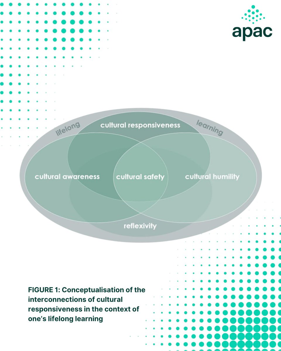 Centre of Best Practice ๐ค ๐ โค๏ธ Prevention ๐ ๐ tweet media