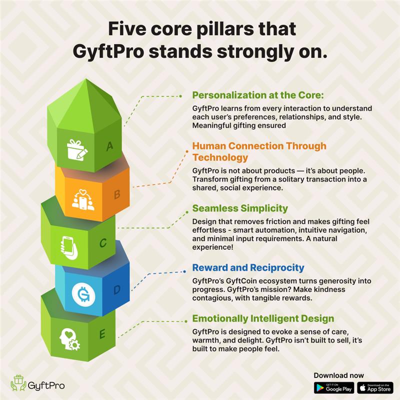 GyftPro's tweet image. GyftPro is the #OnlineGiftingApp helping you give better gifts and grow closer to the people you care about. 🎁📷Thoughtful. Smart. Meaningful. 📷
app.gyftpro.com

 #GyftPro #MeaningfulGifting #SmartGifting #AIPowered #JustLaunched #USA