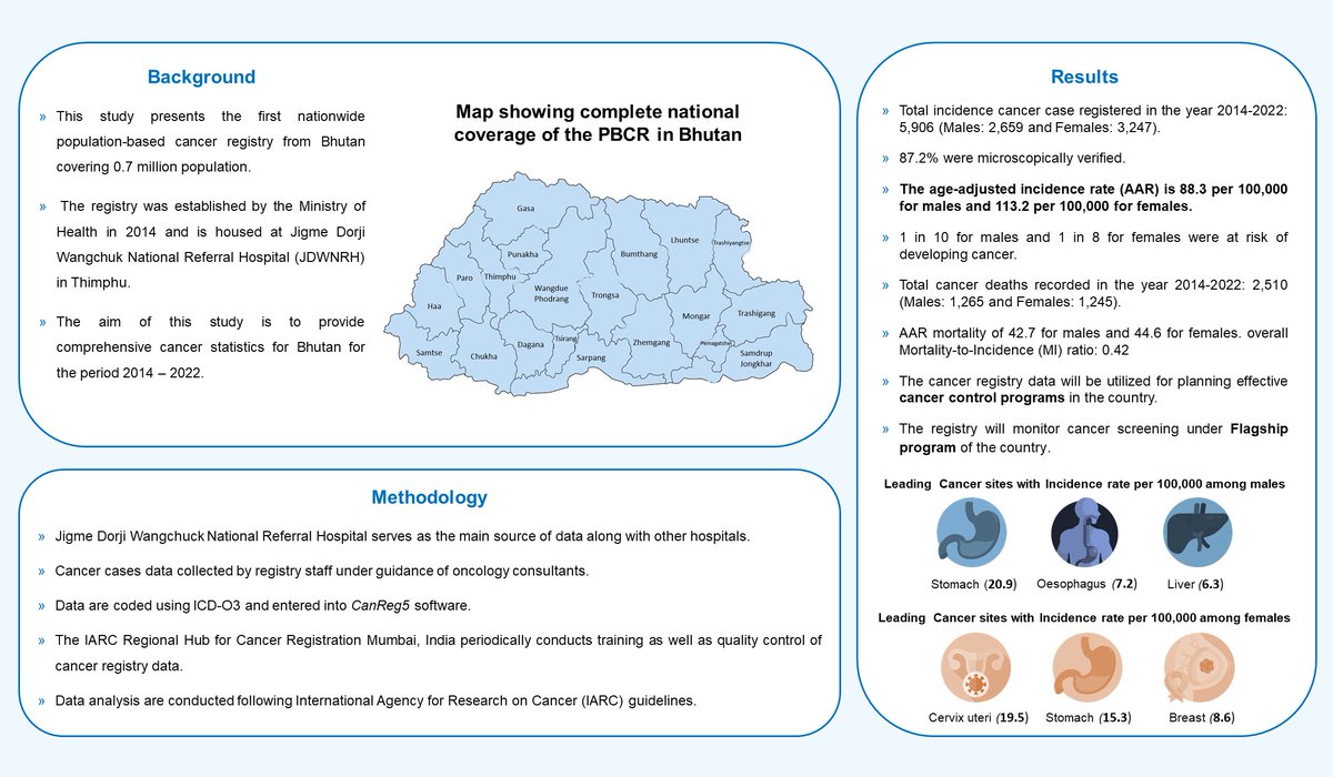 CCE, TMC-Cancer registries tweet media