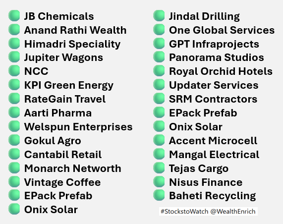 Advait Arora tweet media