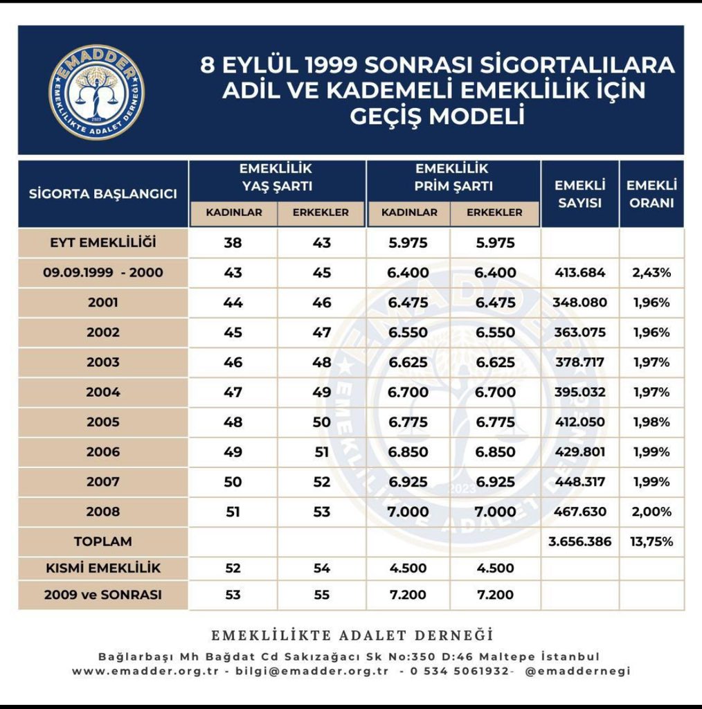 emadbalhan's tweet image. #KademeİçinAdalet