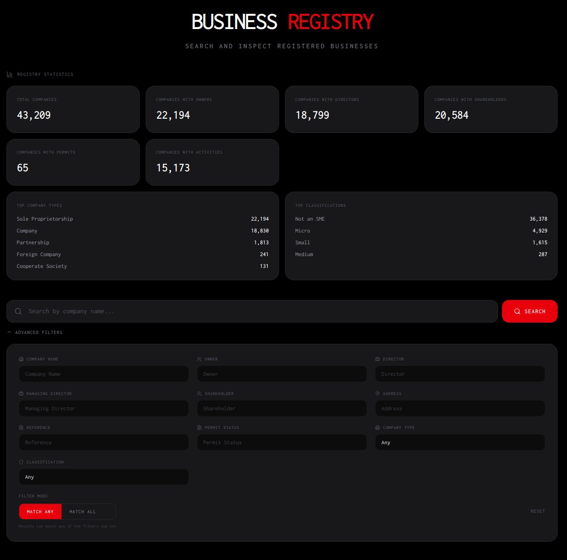 WhoIsFishie's tweet photo. sometimes i would need to look up what companies someone owns but BR only lets you search by company name and not owner names. so i made this 

chat do i make this open source? 
the data set is like a year old by now might need to do a rescrap tbh https://t.co/Z5UlV11CRo