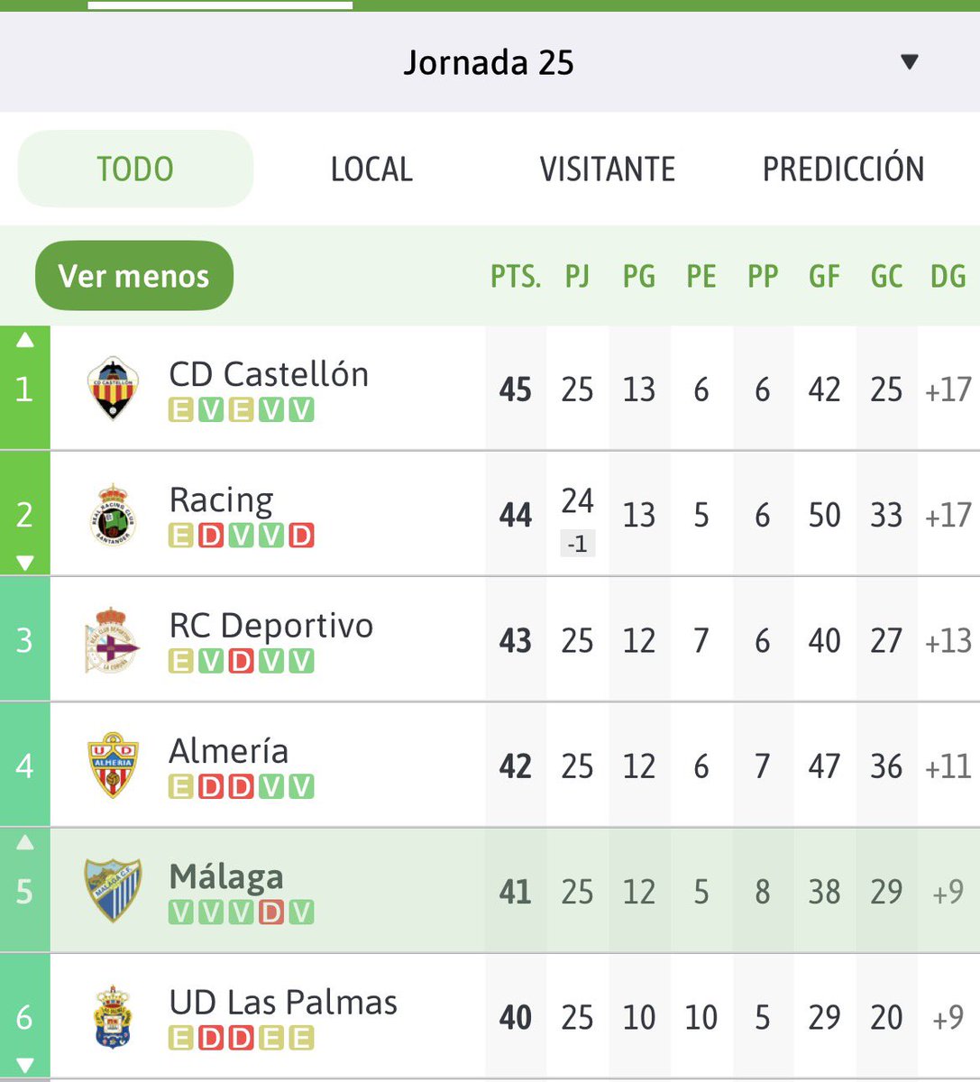 Buenos días, el que no crea que se baje del barco 🚢 🔵⚪️