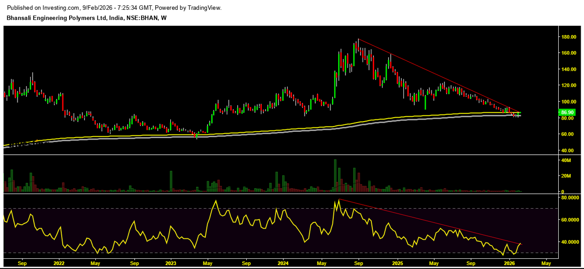 trendviewfollow's tweet image. #BEPL TOUCHED MAGIC LINE &amp;gt;&amp;gt;