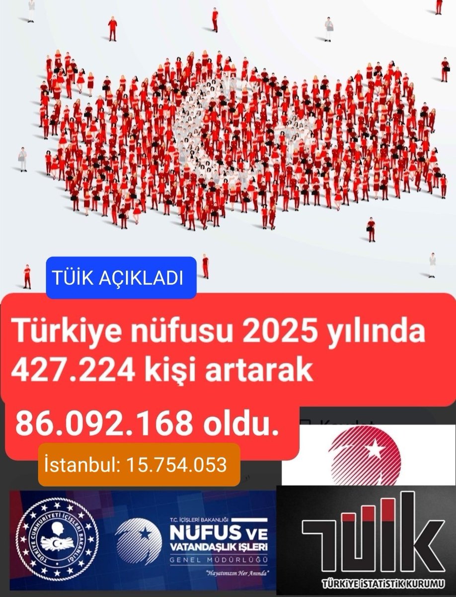 Yarım milyona yakın artmışız.