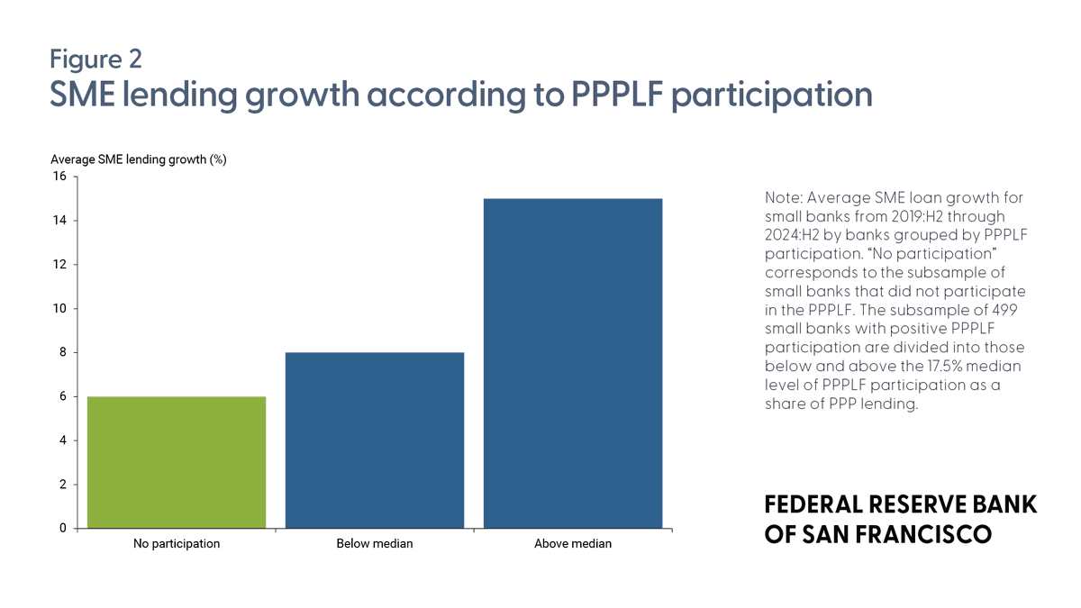 Federal Reserve Bank of San Francisco tweet media
