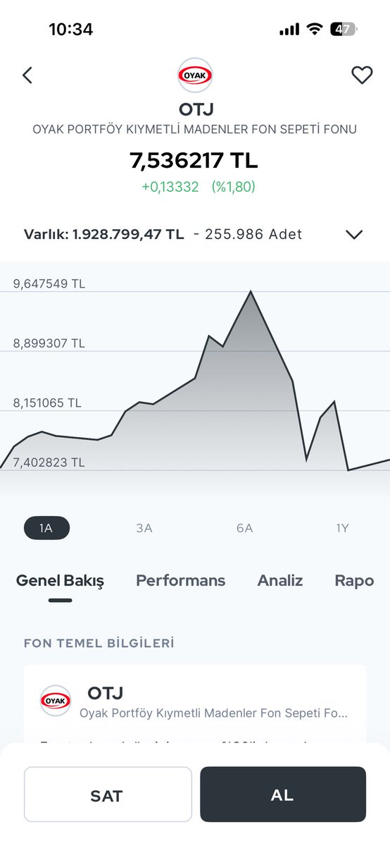 Düşerken paraşütsüz %10 düşüyor, artarken %1, gerçekten mükemmel bir fon yönetimi ödediğimiz yönetim ücreti sonuna kadar helal olsun <a href="/OYAKportfoyas/">OYAK PORTFÖY</a> $otj #otj