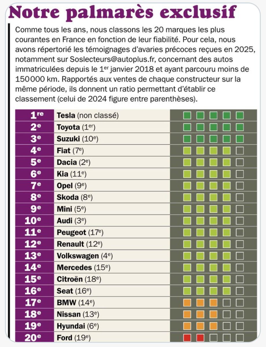 Michel de Guilhermier tweet media