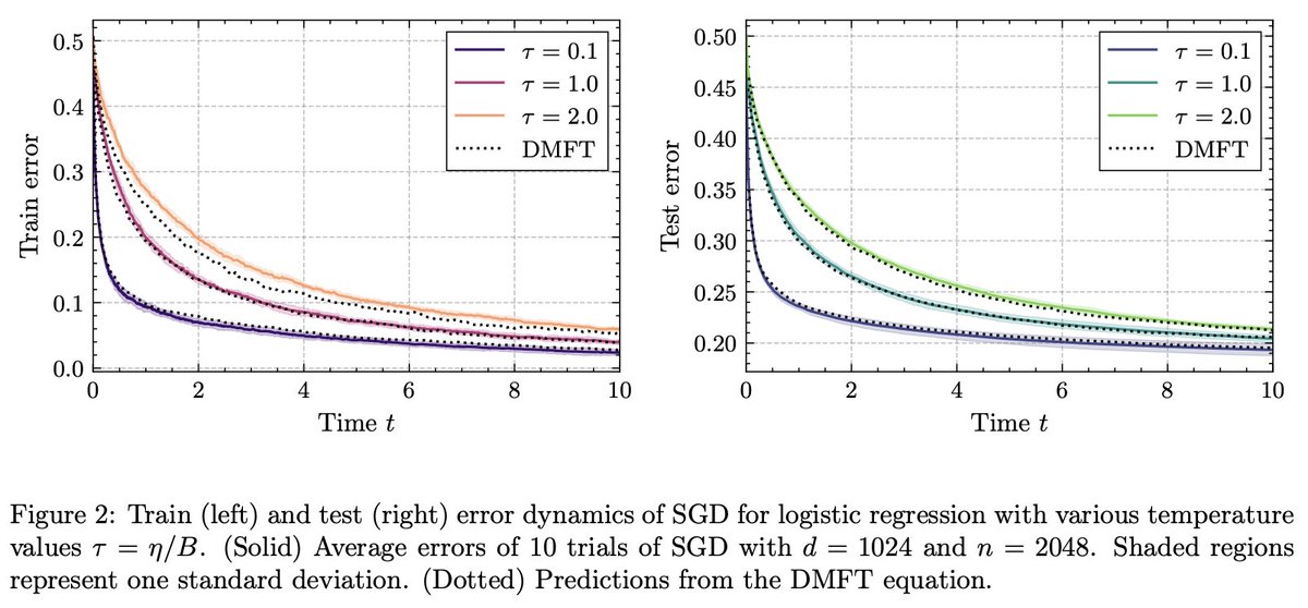 西山さん(M2)の論文が公開されました。高次元NNのSGD学習ダイナミクス