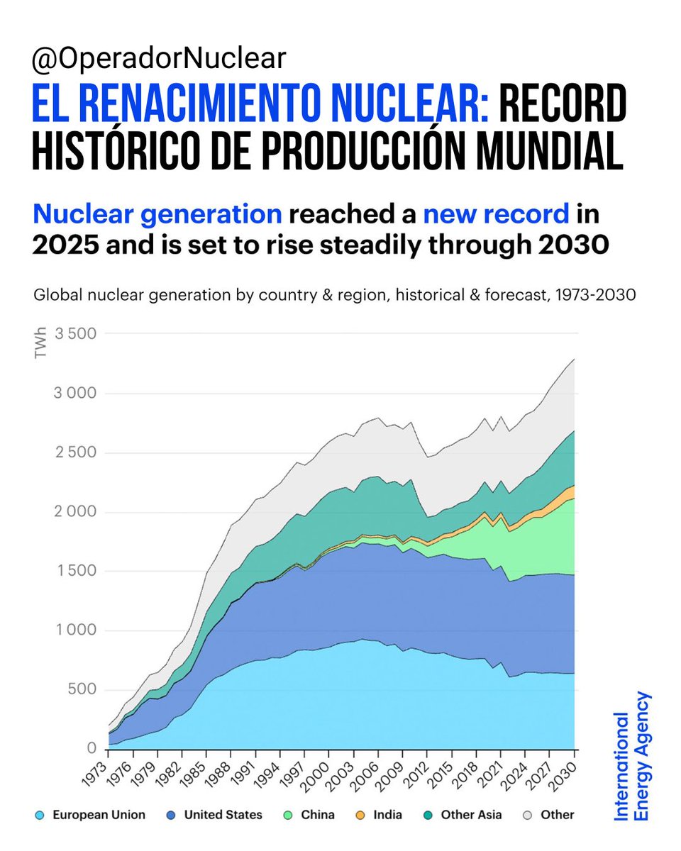 OperadorNuclear tweet picture