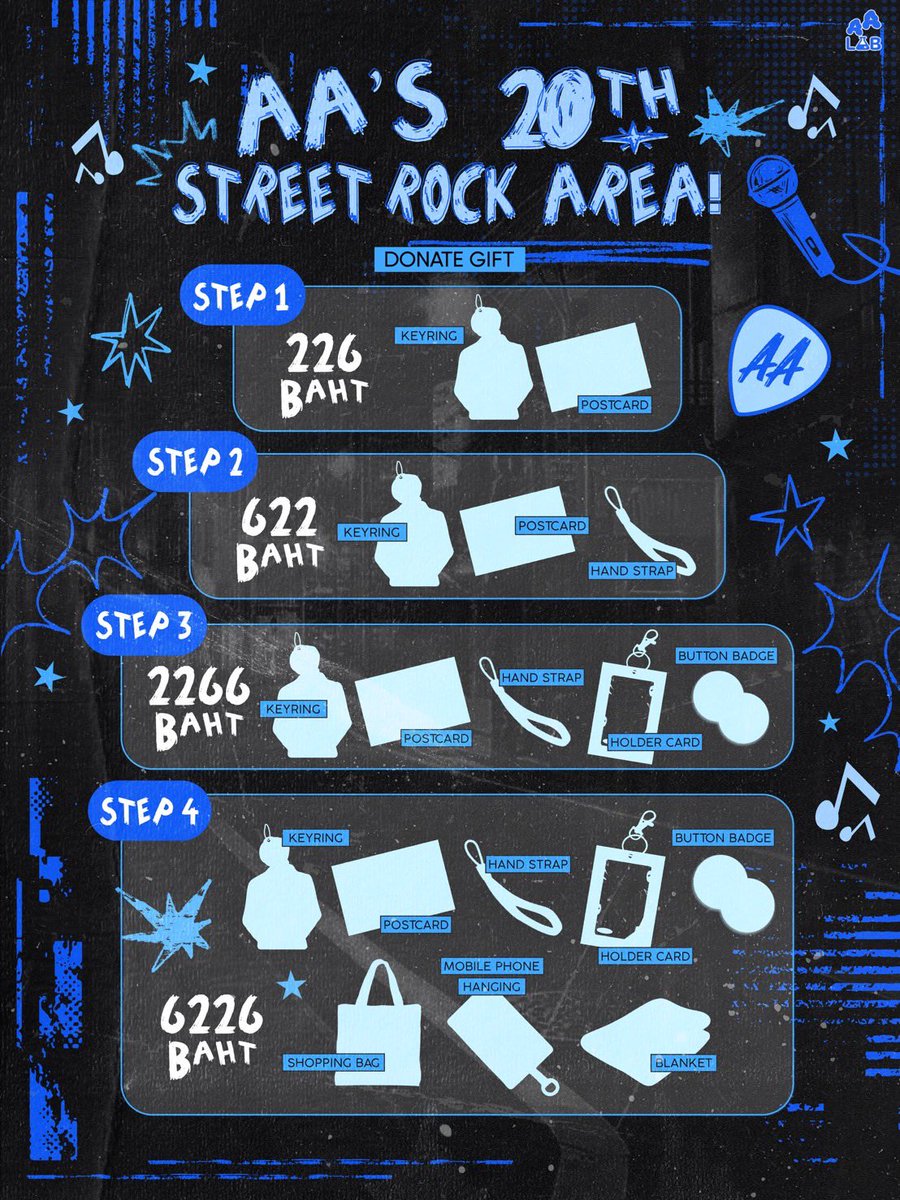 AA LAB 🧪 tweet media