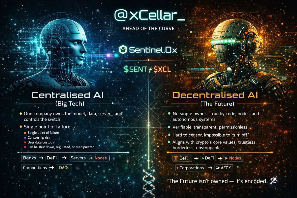 GM ☀️😂 #XCL_MAFIA

If you missed 🫵🏽 last night’s LIVE — Episode 1️⃣0️⃣4️⃣, no stress… it’s recorded 🎥
As always, we started sensible talking $XCL &amp; $SENT 📊 <a href="/xCellar_/">xCellar</a> 
…and as always… it escalated 😭

Somehow we fell down deep, dark rabbit holes 🕳️
Like bring-a-flashlight deep.