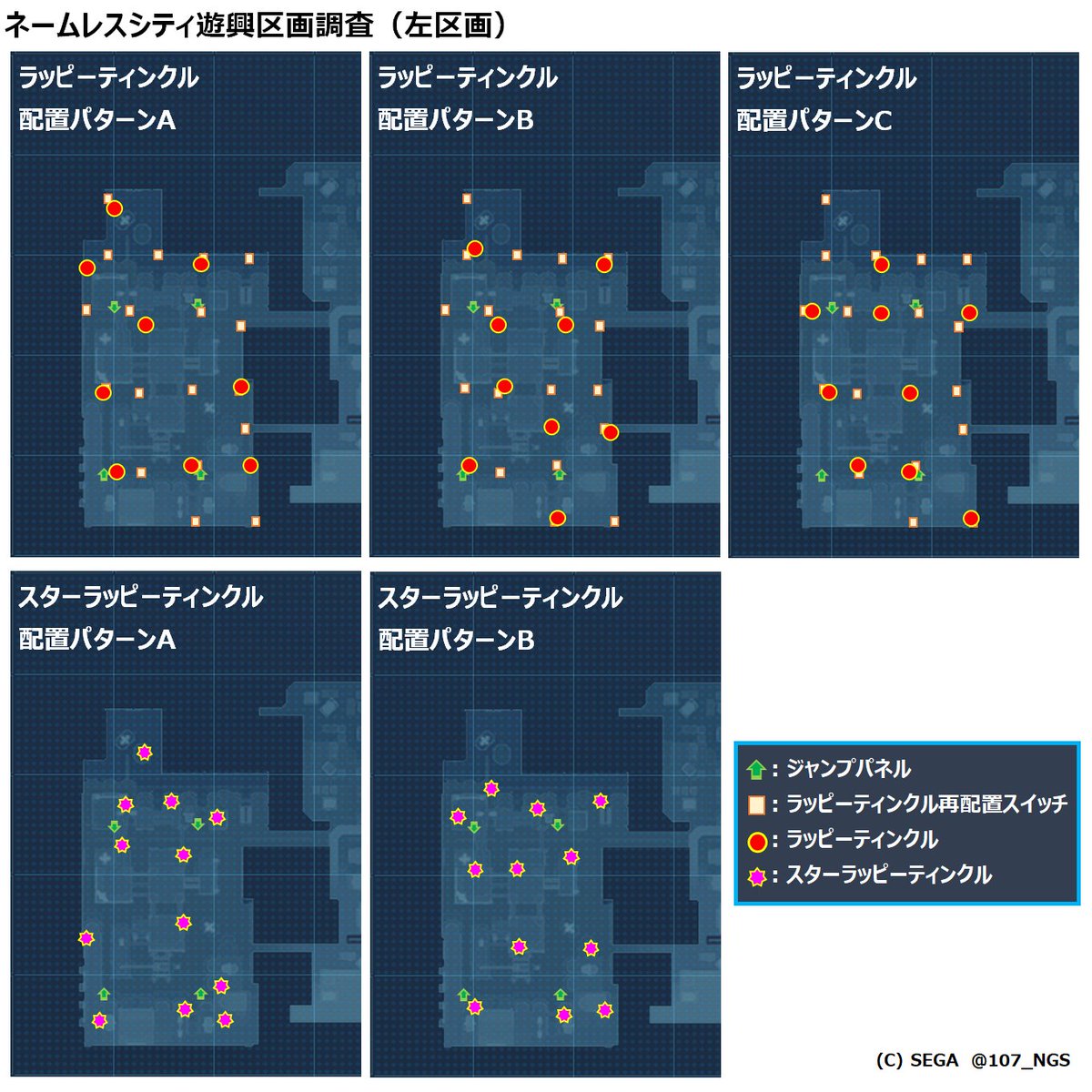 107_NGS's tweet photo. ネオンシティことネームレスシティ遊興区画調査のマップ。

ラッピーティンクルの配置パターンは各区画3パターンでスターは各区画2パターン(？)。

ラッピーティンクル再配置スイッチ(正式名称：リプレイススイッチ)は基本的にダッシュブースターの近くに設置されていますね。

#NGS #ネオンシティ https://t.co/aIo7HXvvK6