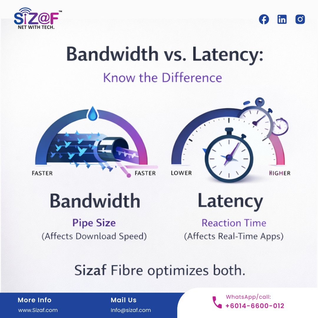 SizafInfocomm's tweet image. 📶 Bandwidth vs. Latency: Know the Difference
Fast downloads need bandwidth. Smooth gaming, video calls, and real-time apps need low latency.
🌐 sizaf.com

#BandwidthVsLatency #InternetExplained #SmartConnectivity #SizafFibre #NetWithTech