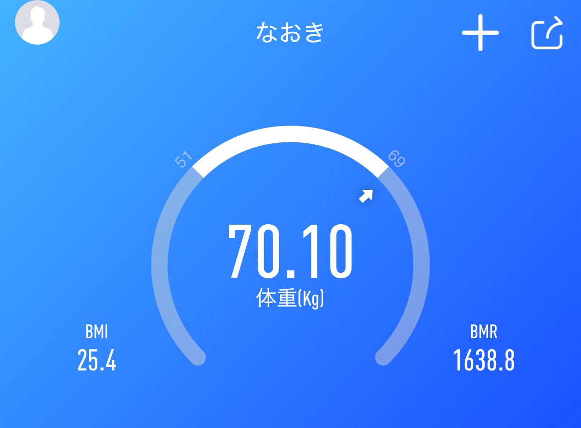 最近体重いなと思ったら、、
控えるか、。スイーツ、、。