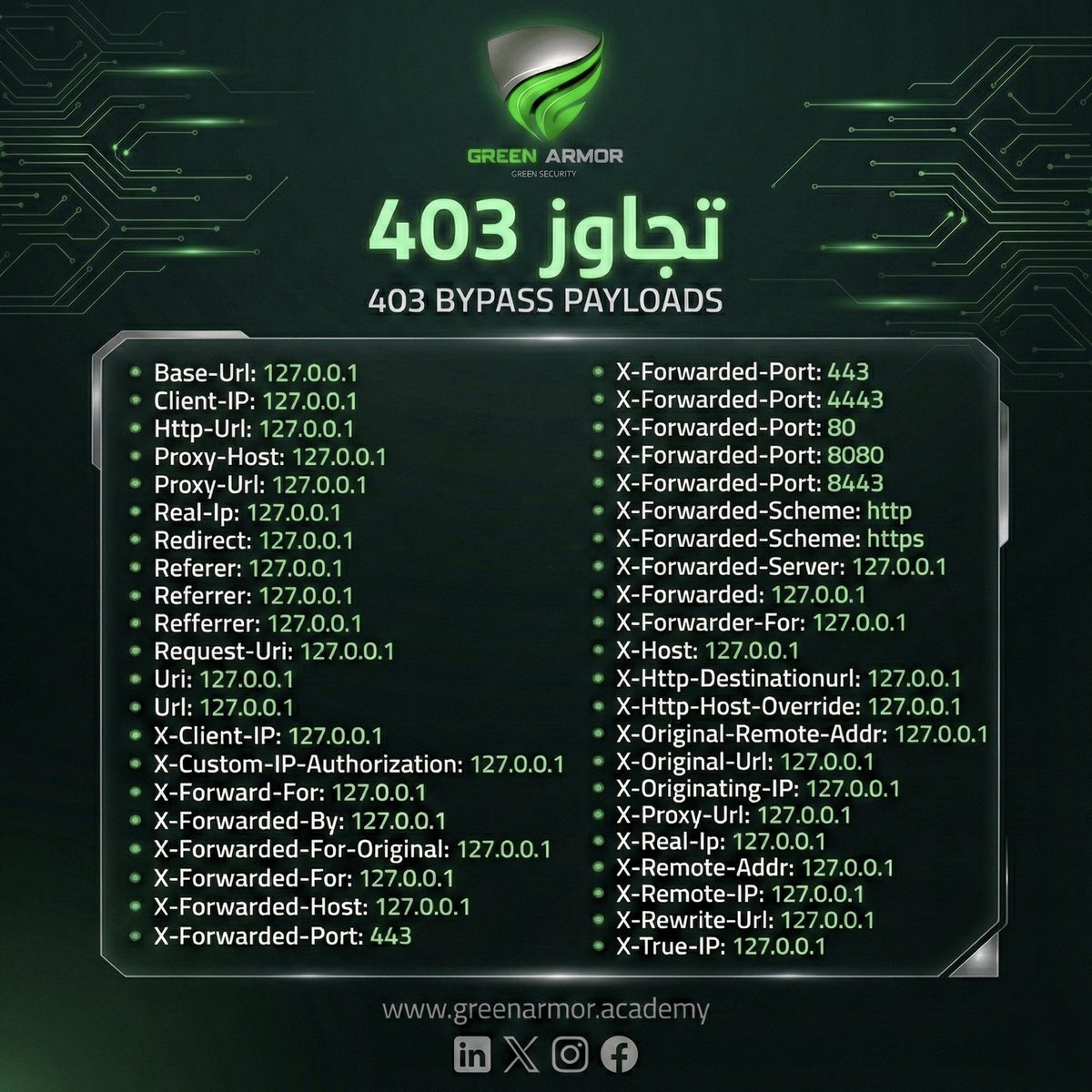 GREENARM0R's tweet image. 🔥 تجاوز 403 | 403 Bypass Payloads 🕸️
أحيانًا خطأ 403 Forbidden سببه التحقق من الهيدرز خلف Proxy/WAF، وليس صلاحيات.
💥 جمّعت أشهر Headers/Payloads لاختبار Misconfiguration بشكل عملي.

📌 للتوعية والاختبار المصرّح فقط.
#الأمن_السيبراني #CyberSecurity #Pentest #BugBounty