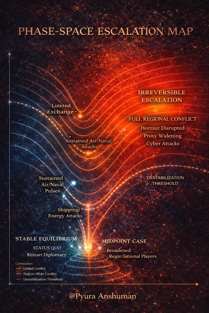 Pyura Anshuman / Pyura Books, Research tweet media