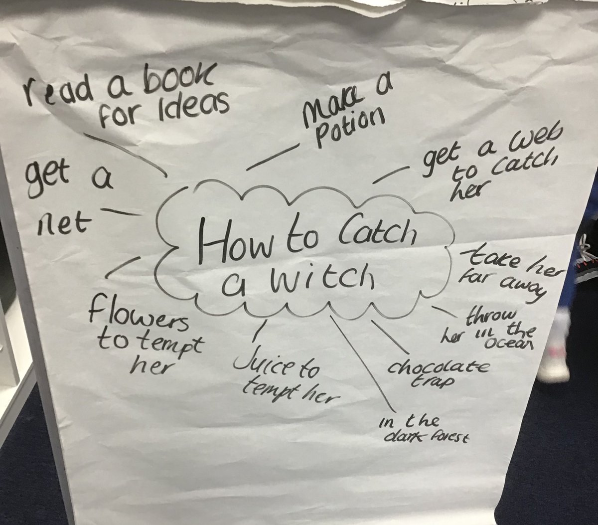 In English, we have been collecting ideas of how we can catch a witch to help Rapunzel. We used role-play to demonstrate our ideas. 🧙🧪🌳💐