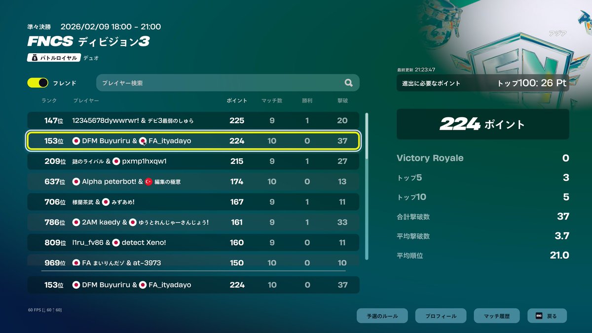 明日div2行きます！
切り替え切り替え！
キルポ欲しいなー…#Fortnite