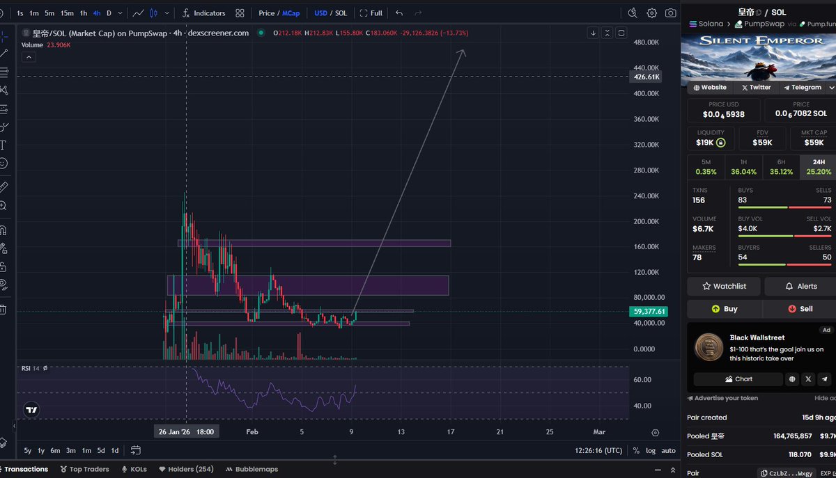 SatoshiVibz's tweet photo. $emperor slowly but surely starting the next leg up 

7ZrGwnTE5Sg3nnTWoeLCykEDwipDqMzJjUvEMsPLpump https://t.co/VyoBMlK9wL