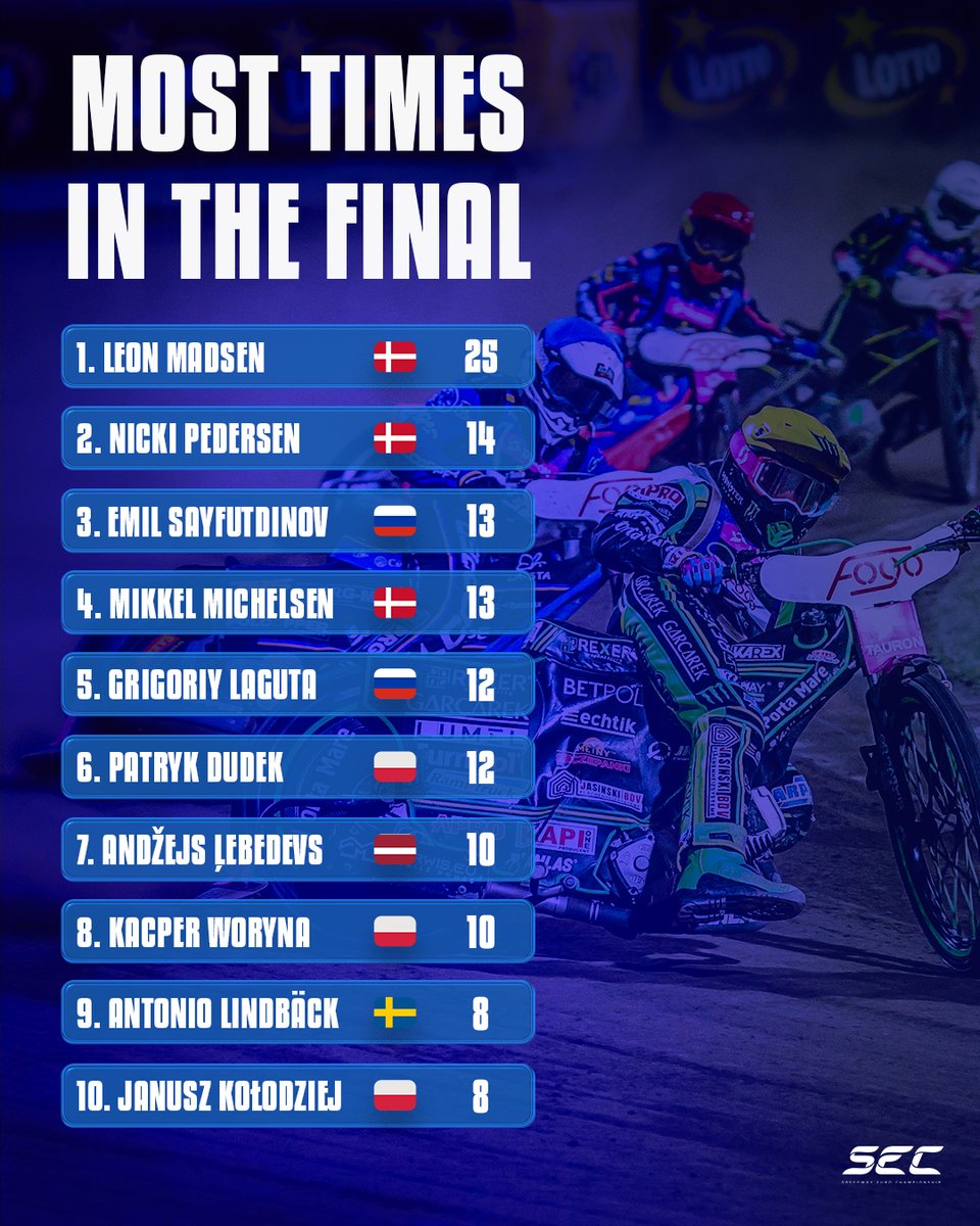 Speedway Euro Championship tweet media