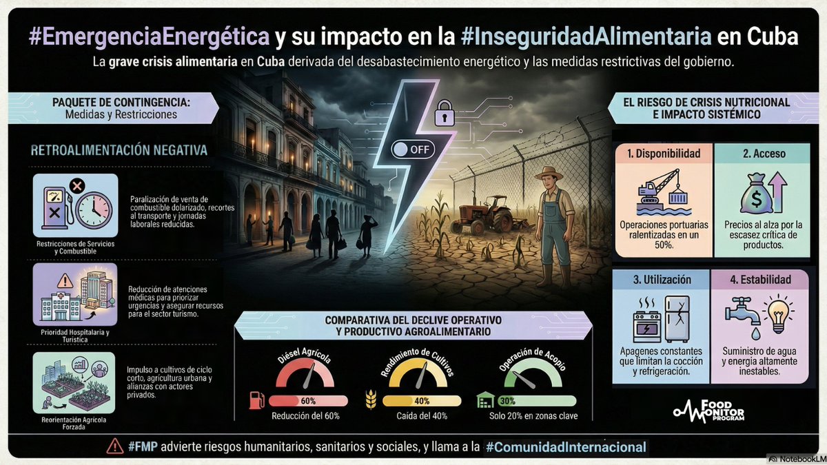 Food Monitor Program tweet media