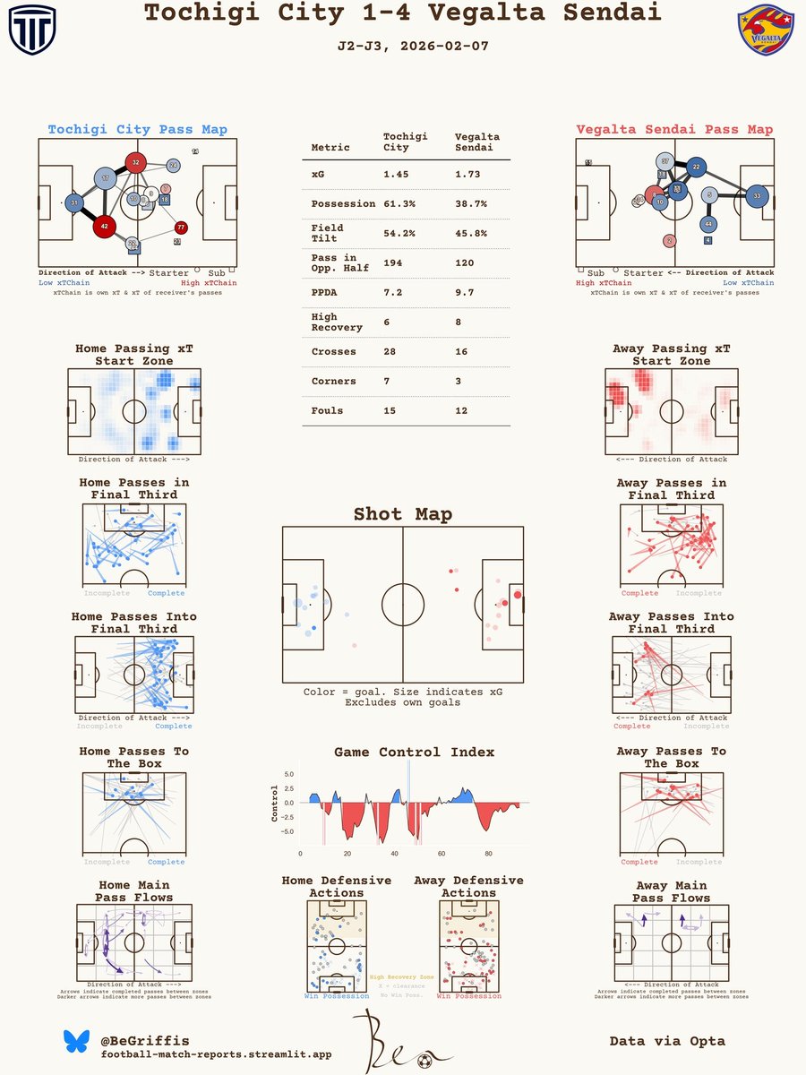 Ben Griffis tweet media