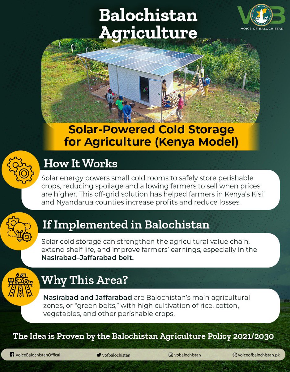 VofBalochistan's tweet photo. Did you know?  Solar-powered cold storage is a practical business opportunity for local investors and communities in Balochistan. In Nasirabad & Jaffarabad, it protects crops and creates a sustainable business opportunity.

#Balochistan #Pakistan #BalochistanAgriculture #Innovation