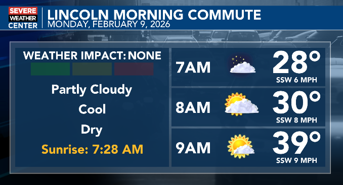 Dry roads with cool temperatures for the Monday morning commute.