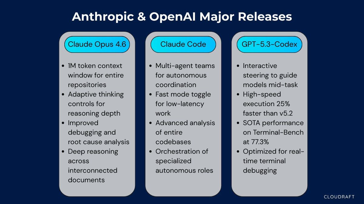 CloudRaft tweet media